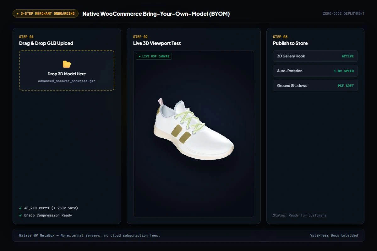 3-Step BYOM Merchant Onboarding Setup